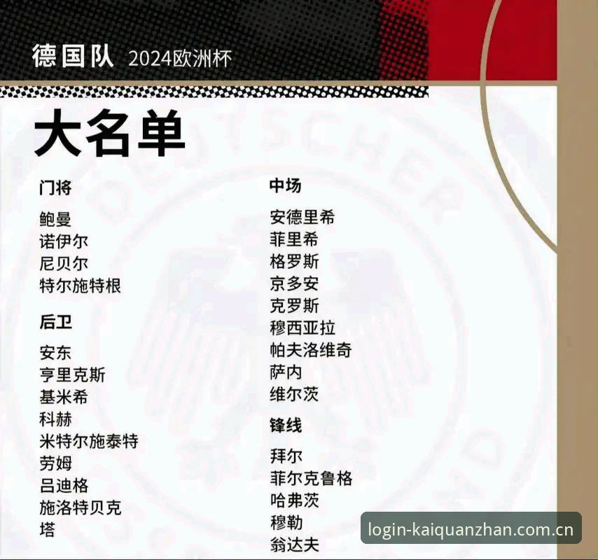 德国队世界杯名单深度解读指南：诺伊尔回归与开全站体育赛事观赛全攻略