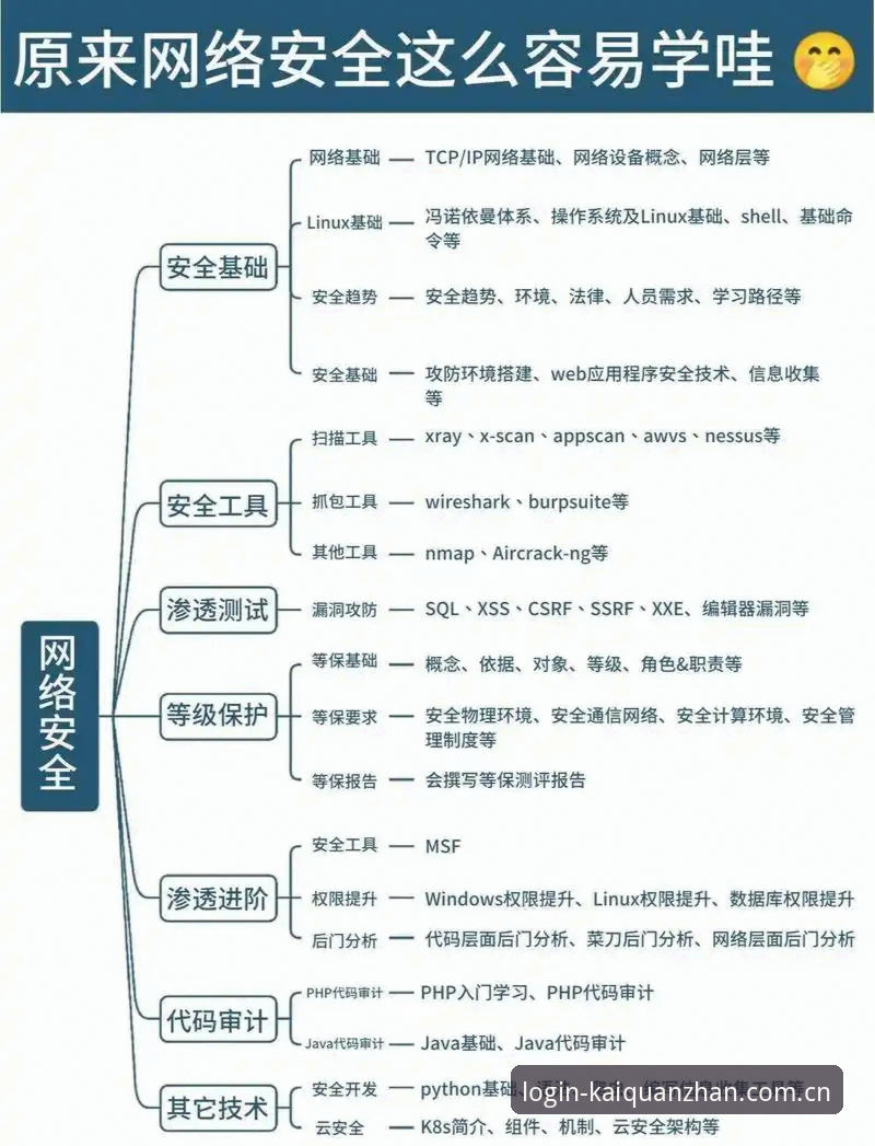 开全站最新版下载必备 开全站最新版下载必备:新手从安装到安全登录的全面解析